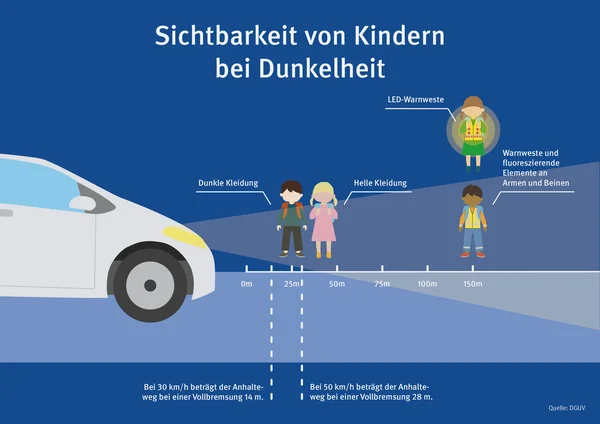 Grafik zur Sichtbarkeit von Kindern bei Dunkelheit